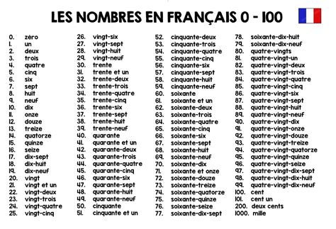 les chiffres en français.